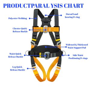 CE Full Body 5-Point Safety Harness